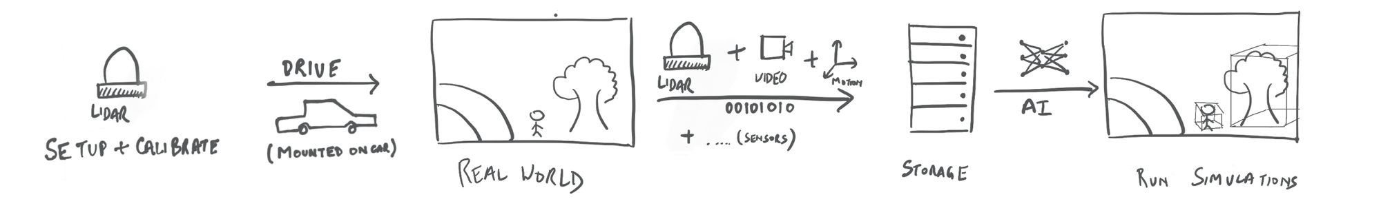 LIDAR Visualisation Tool