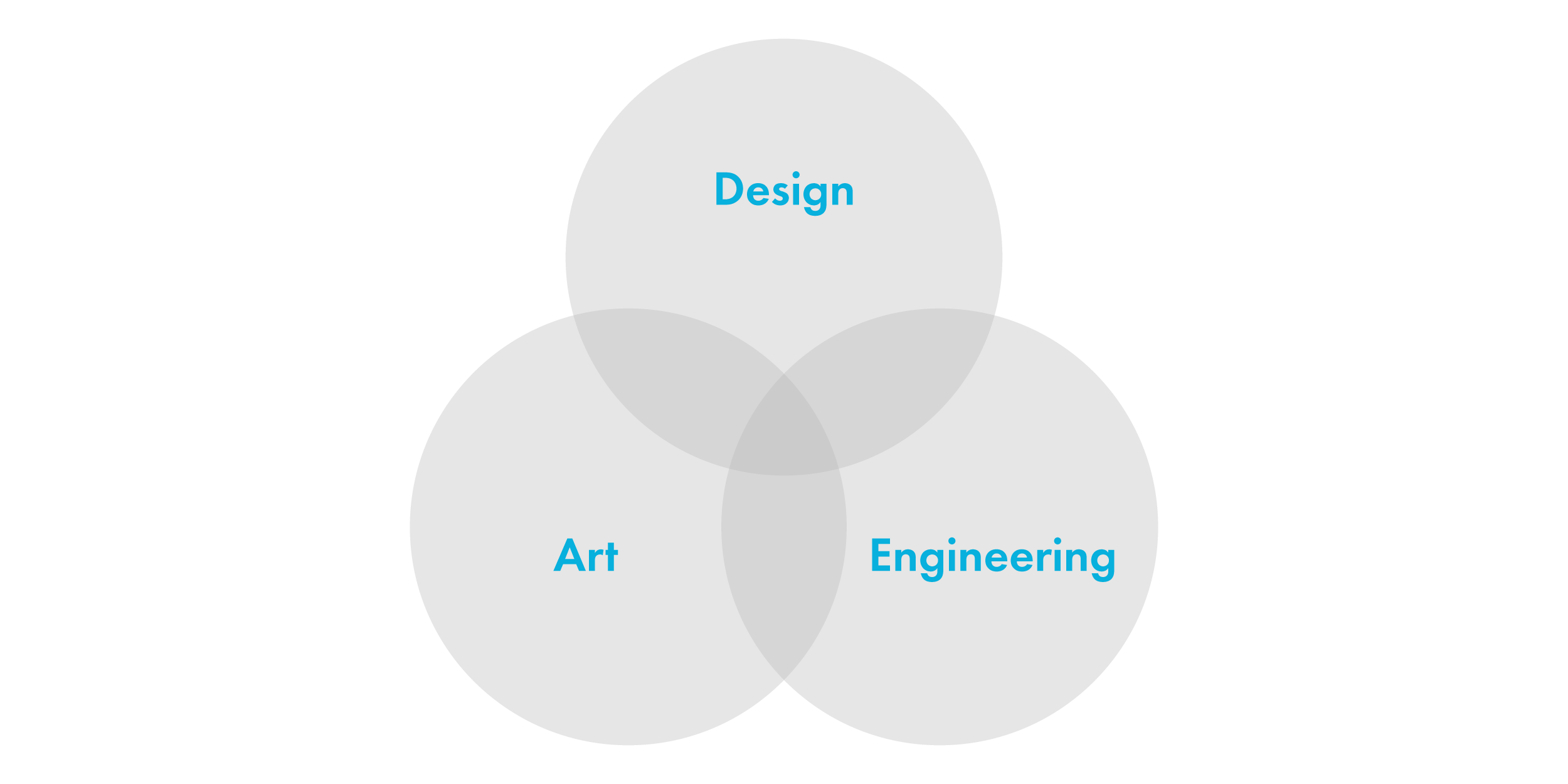 Media Interaction Design