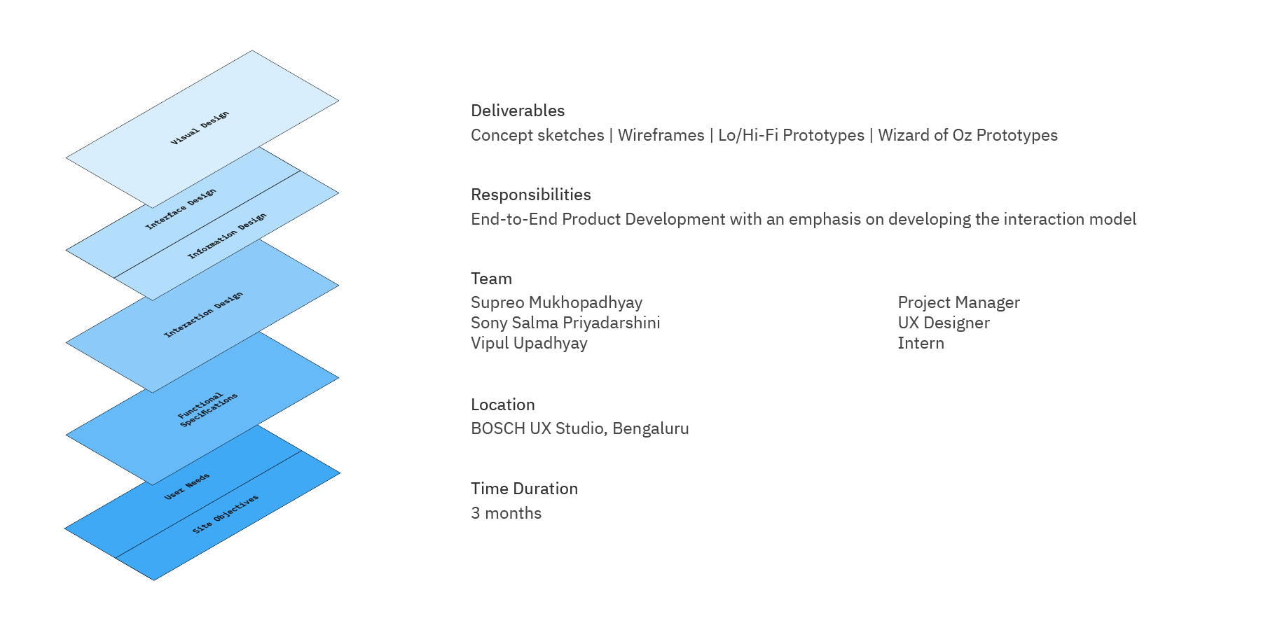 LIDAR Visualisation Tool